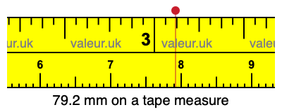 79.2 mm on a tape measure 79.2 millimeters on a tape measure