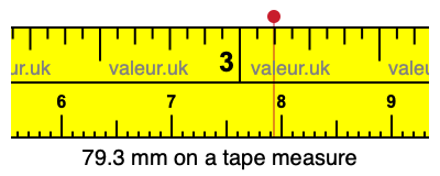 79.3 mm on a tape measure 79.3 millimeters on a tape measure