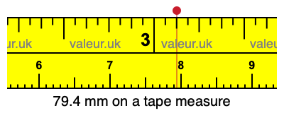 79.4 mm on a tape measure 79.4 millimeters on a tape measure