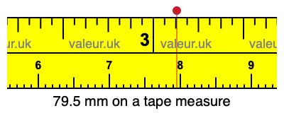 79.5 mm on a tape measure 79.5 millimeters on a tape measure