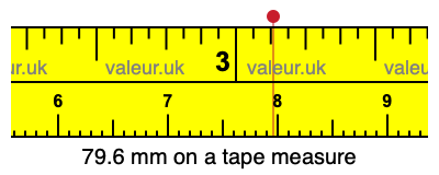79.6 mm on a tape measure 79.6 millimeters on a tape measure