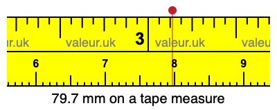 79.7 mm on a tape measure 79.7 millimeters on a tape measure