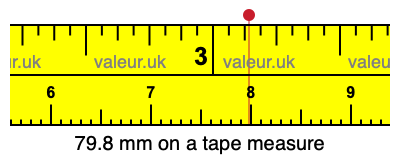 79.8 mm on a tape measure 79.8 millimeters on a tape measure