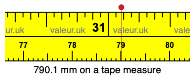 790.1 mm on a tape measure 790.1 millimeters on a tape measure