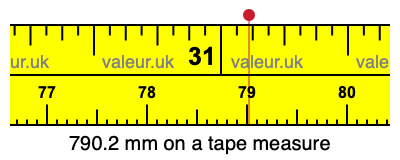 790.2 mm on a tape measure 790.2 millimeters on a tape measure