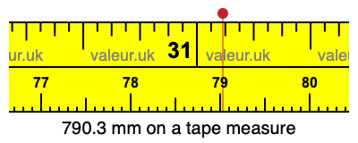 790.3 mm on a tape measure 790.3 millimeters on a tape measure
