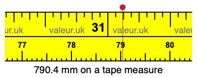 790.4 mm on a tape measure 790.4 millimeters on a tape measure