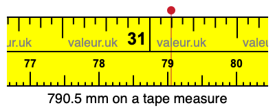 790.5 mm on a tape measure 790.5 millimeters on a tape measure
