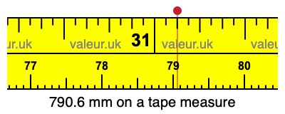 790.6 mm on a tape measure 790.6 millimeters on a tape measure