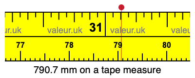790.7 mm on a tape measure 790.7 millimeters on a tape measure