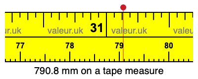 790.8 mm on a tape measure 790.8 millimeters on a tape measure