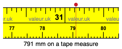 791 mm on a tape measure 791 millimeters on a tape measure