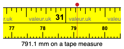 791.1 mm on a tape measure 791.1 millimeters on a tape measure