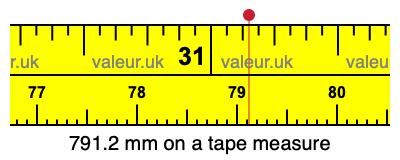 791.2 mm on a tape measure 791.2 millimeters on a tape measure