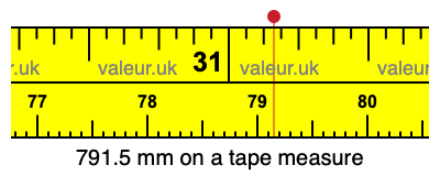 791.5 mm on a tape measure 791.5 millimeters on a tape measure