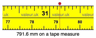 791.6 mm on a tape measure 791.6 millimeters on a tape measure
