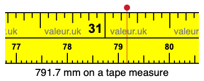 791.7 mm on a tape measure 791.7 millimeters on a tape measure
