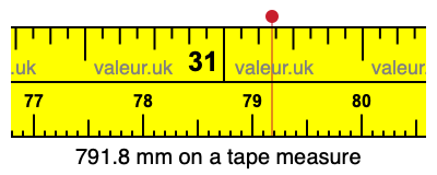 791.8 mm on a tape measure 791.8 millimeters on a tape measure