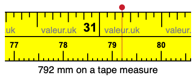 792 millimeters on a tape measure