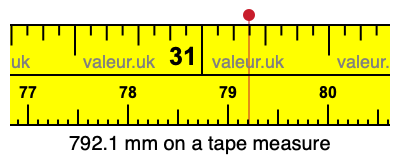 792.1 mm on a tape measure 792.1 millimeters on a tape measure