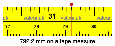 792.2 millimeters on a tape measure