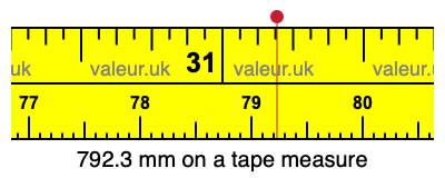 792.3 millimeters on a tape measure