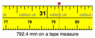 792.4 mm on a tape measure 792.4 millimeters on a tape measure