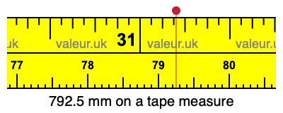 792.5 mm on a tape measure 792.5 millimeters on a tape measure