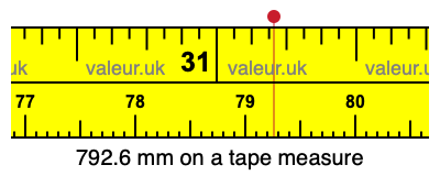 792.6 millimeters on a tape measure