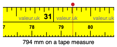 794 mm on a tape measure 794 millimeters on a tape measure