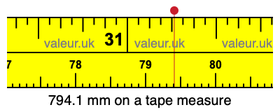 794.1 mm on a tape measure 794.1 millimeters on a tape measure