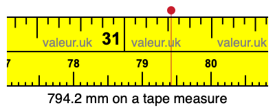 794.2 mm on a tape measure 794.2 millimeters on a tape measure