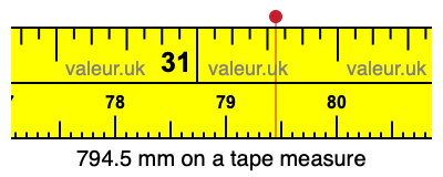 794.5 mm on a tape measure 794.5 millimeters on a tape measure