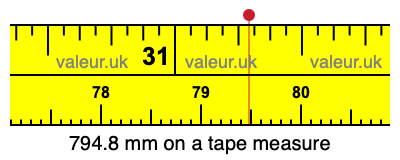 794.8 mm on a tape measure 794.8 millimeters on a tape measure
