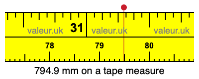 794.9 millimeters on a tape measure