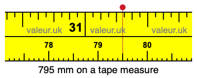 795 mm on a tape measure 795 millimeters on a tape measure