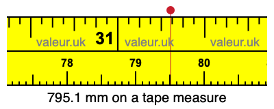 795.1 millimeters on a tape measure