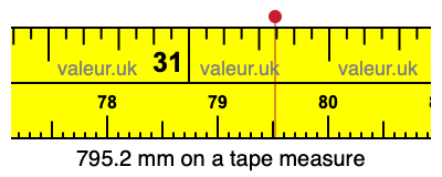 795.2 mm on a tape measure 795.2 millimeters on a tape measure