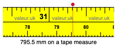 795.5 mm on a tape measure 795.5 millimeters on a tape measure