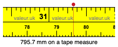 795.7 mm on a tape measure 795.7 millimeters on a tape measure