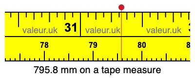 795.8 mm on a tape measure 795.8 millimeters on a tape measure