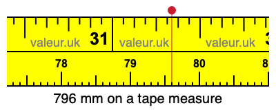 796 millimeters on a tape measure