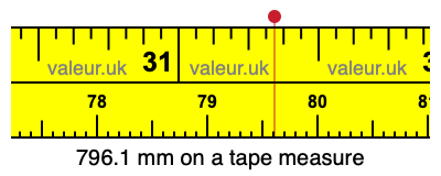 796.1 millimeters on a tape measure