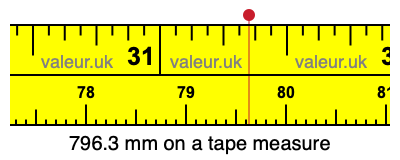 796.3 millimeters on a tape measure