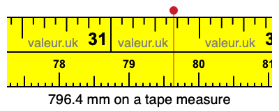 796.4 millimeters on a tape measure