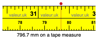 796.7 millimeters on a tape measure
