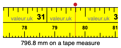796.8 millimeters on a tape measure