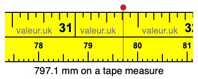 797.1 millimeters on a tape measure