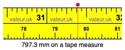 797.3 millimeters on a tape measure