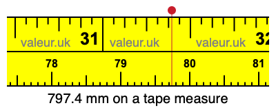 797.4 millimeters on a tape measure